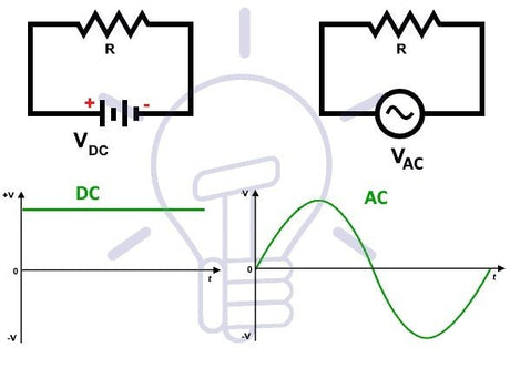 Het verschil tussen AC en DC - LEDPLANET.NL