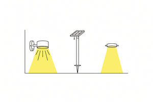 LED outdoor lighting