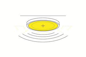 LED-Deckenleuchten