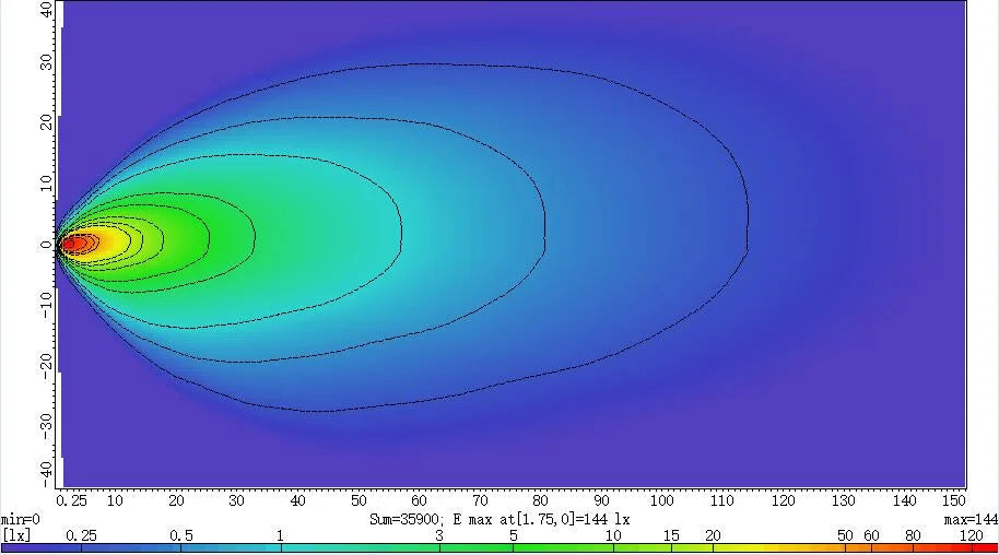 LED Work Lamp 48 Watt OLLSON