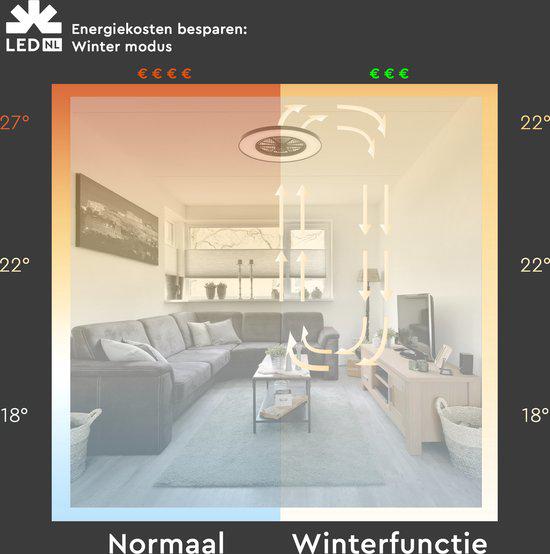 3D Air Plafondlamp met Ventilator 60cm - Full room luchtcirculatie - Zomer & Winterstand – Licht en kleurtemperatuur instelbaar