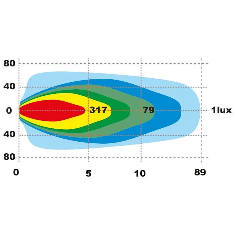 Ollson 80 Watt Arbeitslampe der Fish-Eye-Serie
