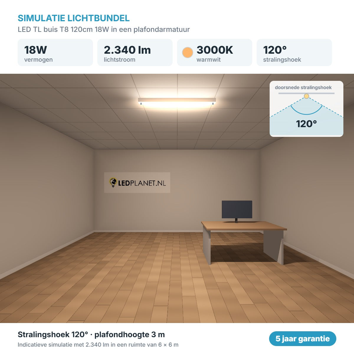 Simulatie lichtbundel LED TL buis T8 120cm 18W 2.340 lm warmwit 3000K 120° in een plafondarmatuur