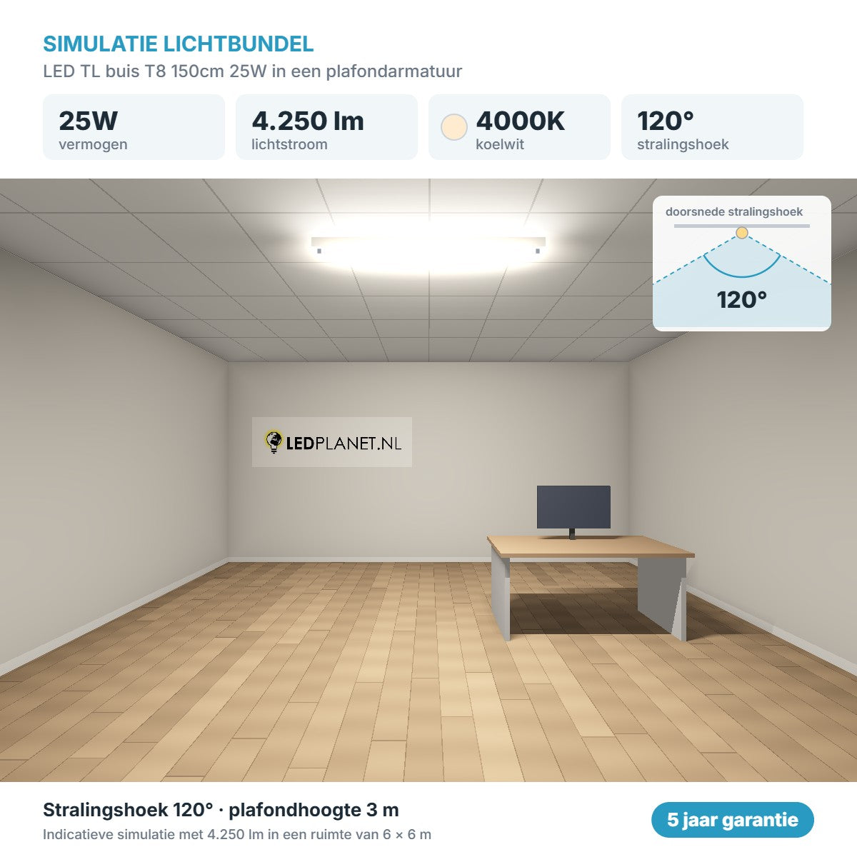 Simulatie lichtbundel LED TL buis T8 150cm 25W 4.250 lm koelwit 4000K 120° in een plafondarmatuur