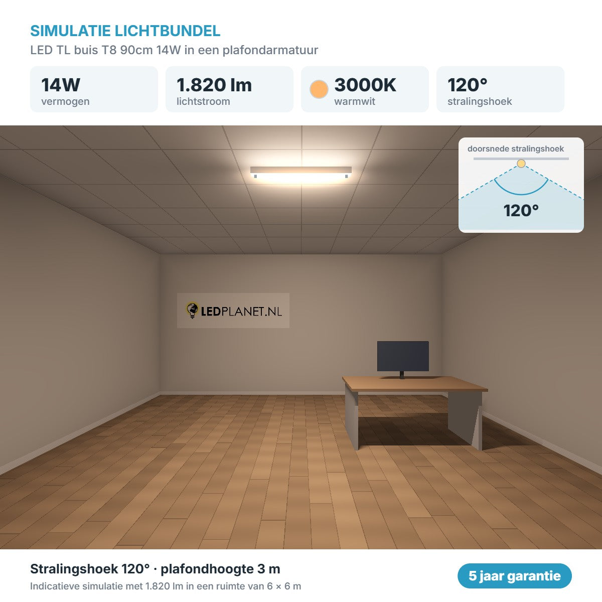 Simulatie lichtbundel LED TL buis T8 90cm 14W 1.820 lm warmwit 3000K 120° in een plafondarmatuur