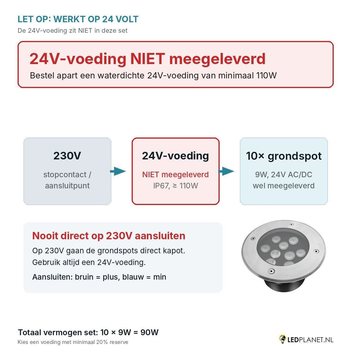 Let op: 24V-voeding niet meegeleverd - aansluitschema 230V naar 24V-voeding naar 10 grondspots