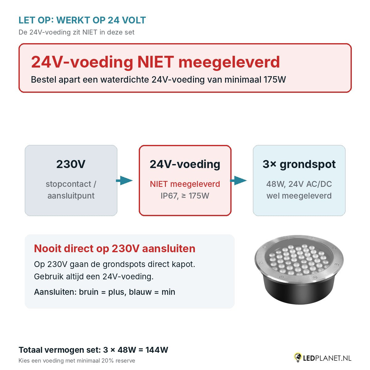 Let op: 24V-voeding niet meegeleverd - aansluitschema 230V naar 24V-voeding naar 3 grondspots