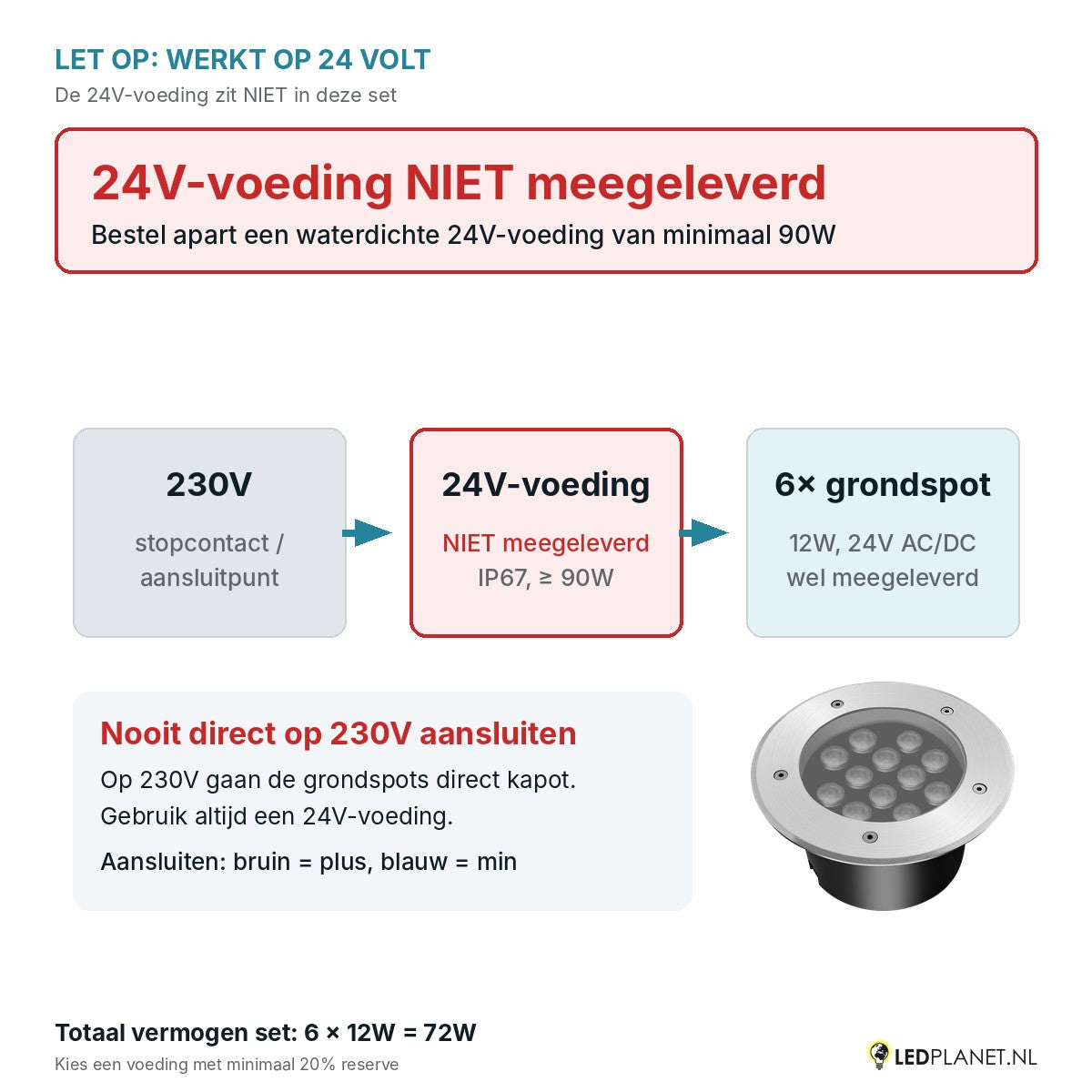 Let op: 24V-voeding niet meegeleverd - aansluitschema 230V naar 24V-voeding naar 6 grondspots
