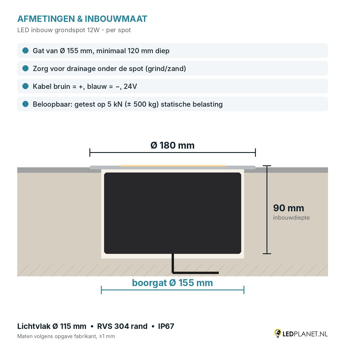 Afmetingen LED inbouw grondspot 12W: Ø180 x 90 mm, boorgat Ø155 mm, beloopbaar 5 kN