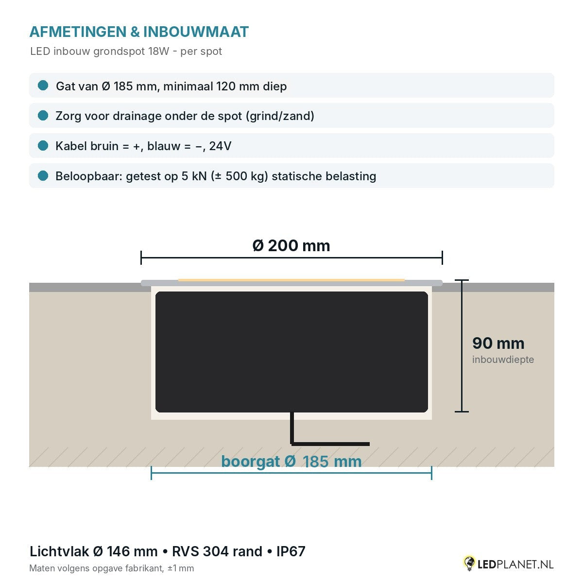 Afmetingen LED inbouw grondspot 18W: Ø200 x 90 mm, boorgat Ø185 mm, beloopbaar 5 kN
