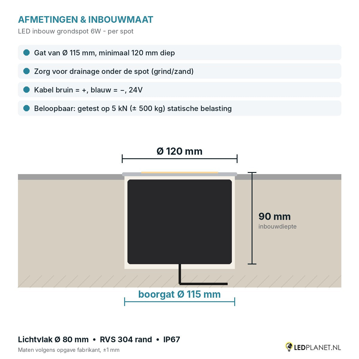 Afmetingen LED inbouw grondspot 6W: Ø120 x 90 mm, boorgat Ø115 mm, beloopbaar 5 kN