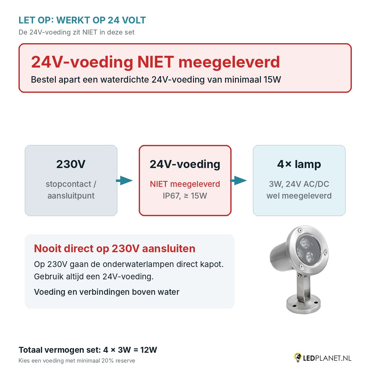 Let op: 24V-voeding niet meegeleverd - aansluitschema 230V naar 24V-voeding naar 4 onderwaterlampen