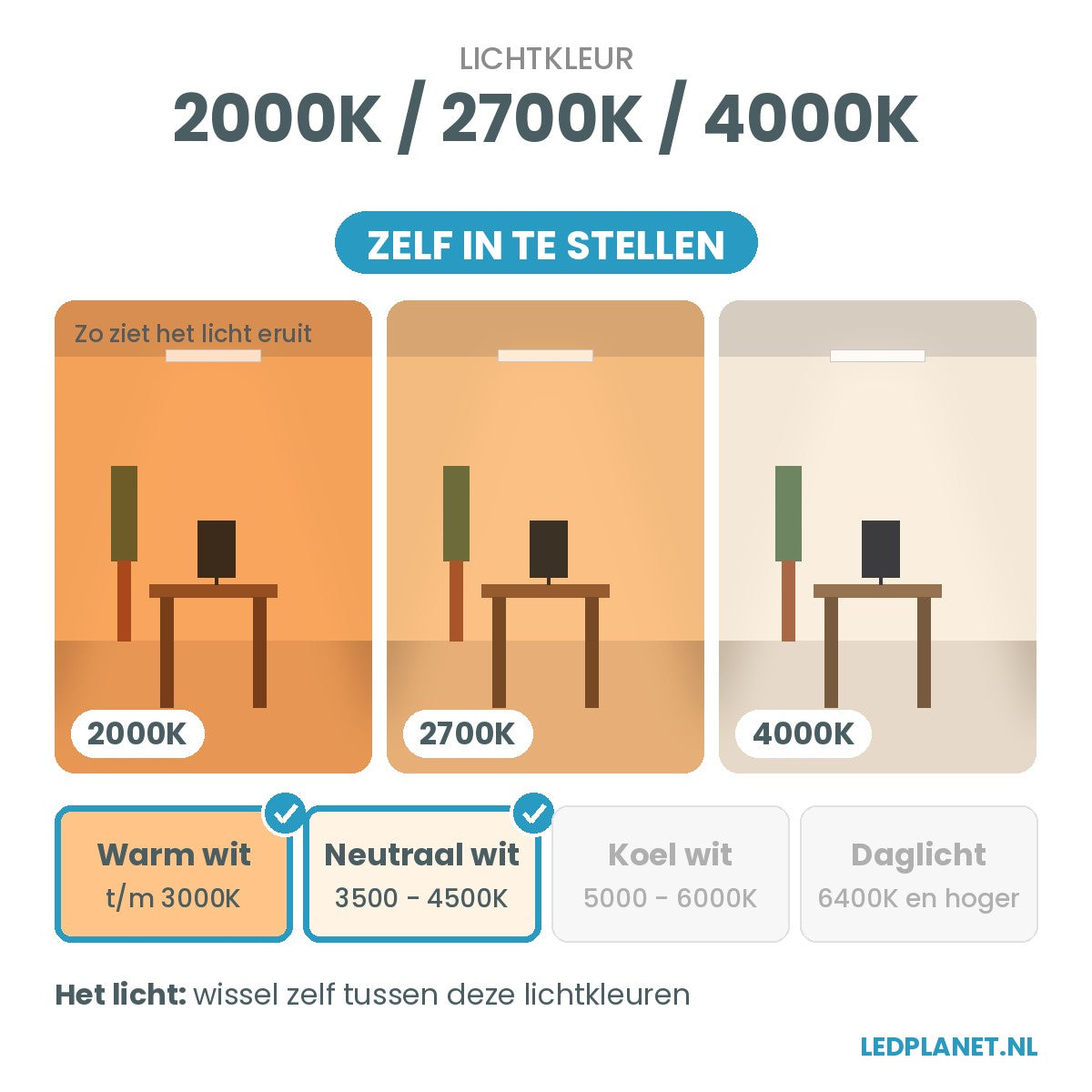 Lichtkleur instelbaar: 2000K / 2700K / 4000K
