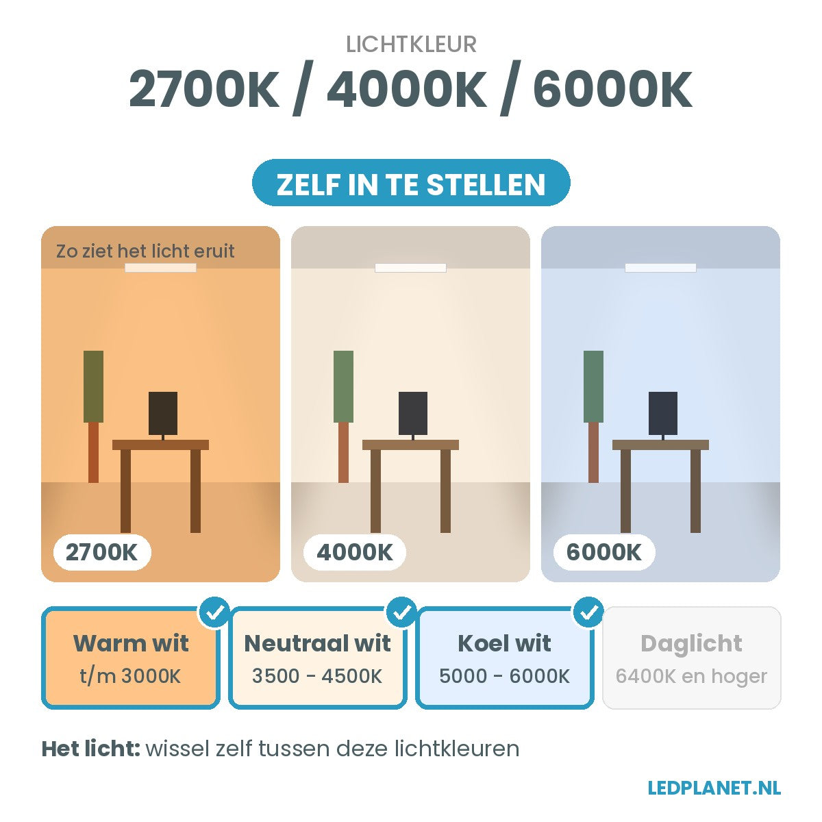 Lichtkleur instelbaar: 2700K / 4000K / 6000K