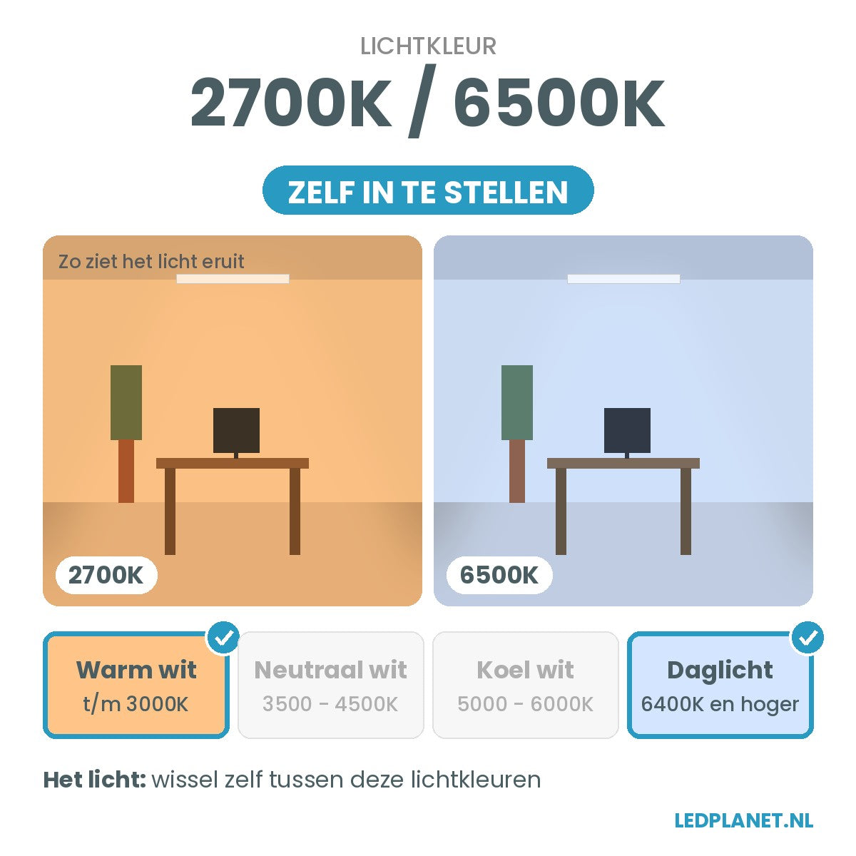 Lichtkleur instelbaar: 2700K / 6500K