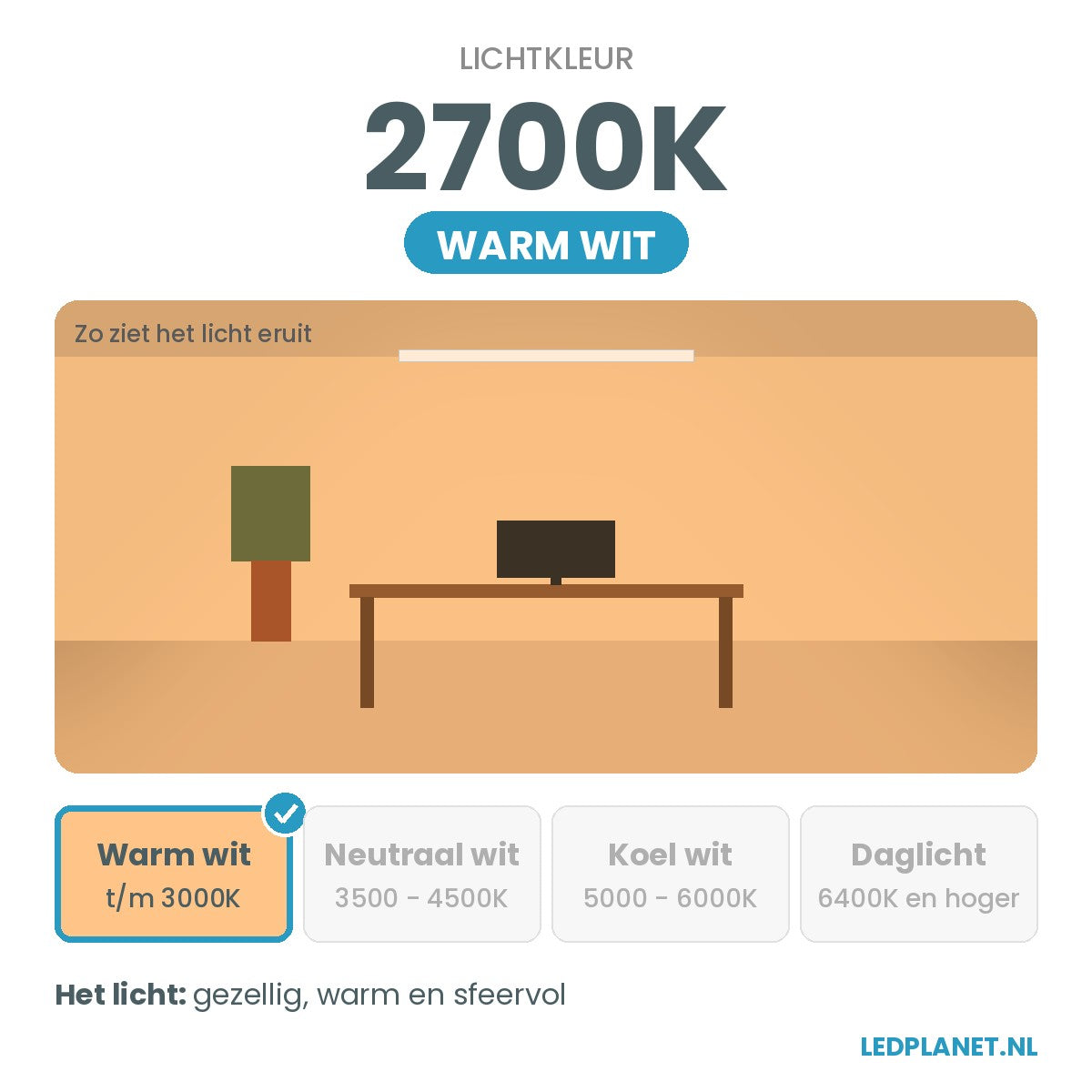 Lichtkleur 2700K - warm wit