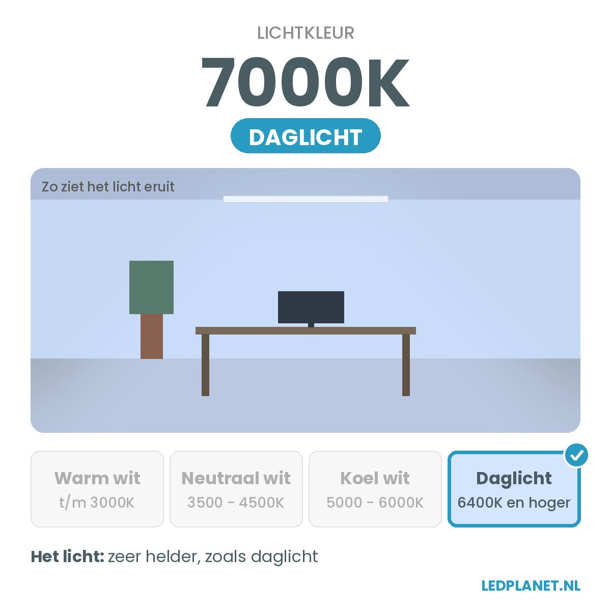 Lichtkleur 7000K - daglicht