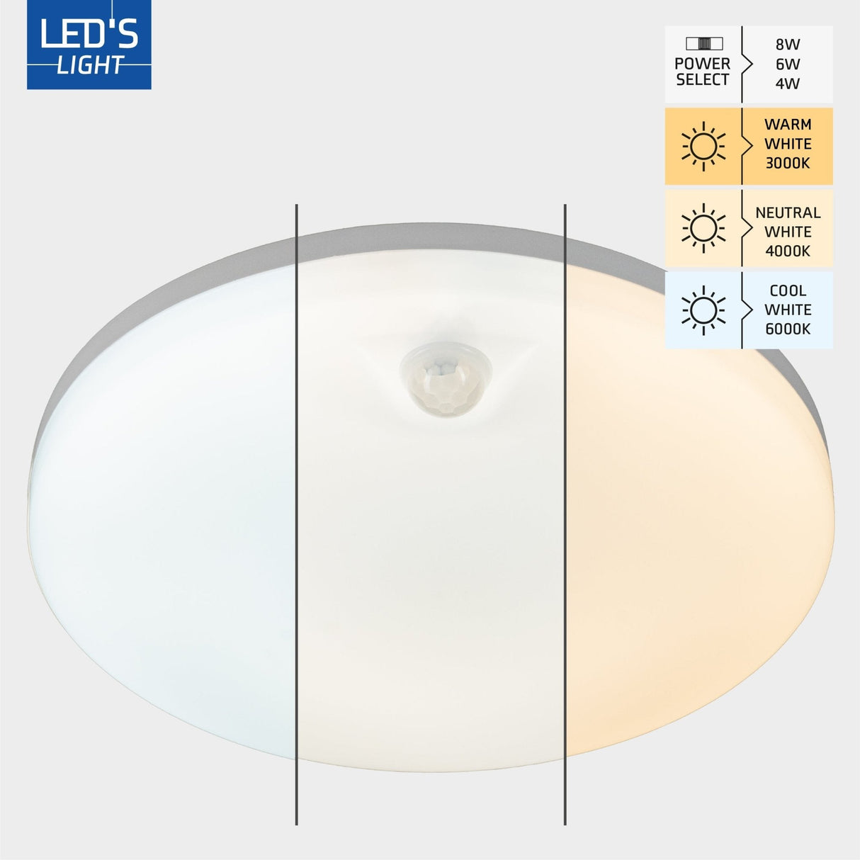 LED's Light Pro Ceiling Lamp with Sensor - Motion Sensor and Dusk Sensor - 6 Modes - 25 cm