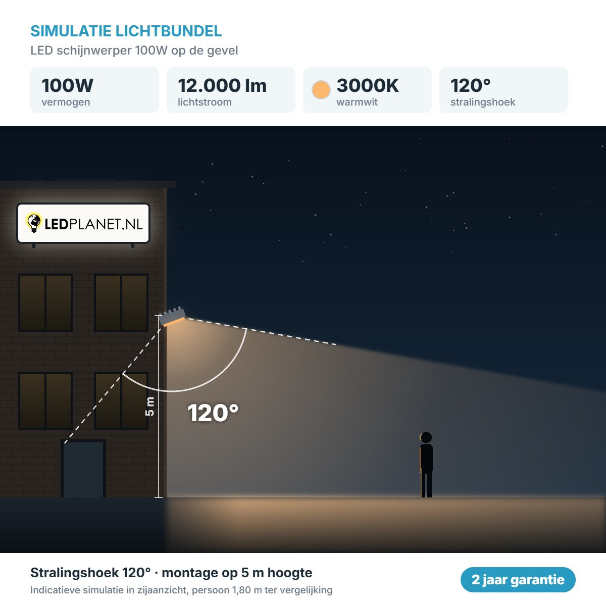 Simulatie lichtbundel LED schijnwerper 100W 12.000 lm warmwit 3000K 120° op de gevel