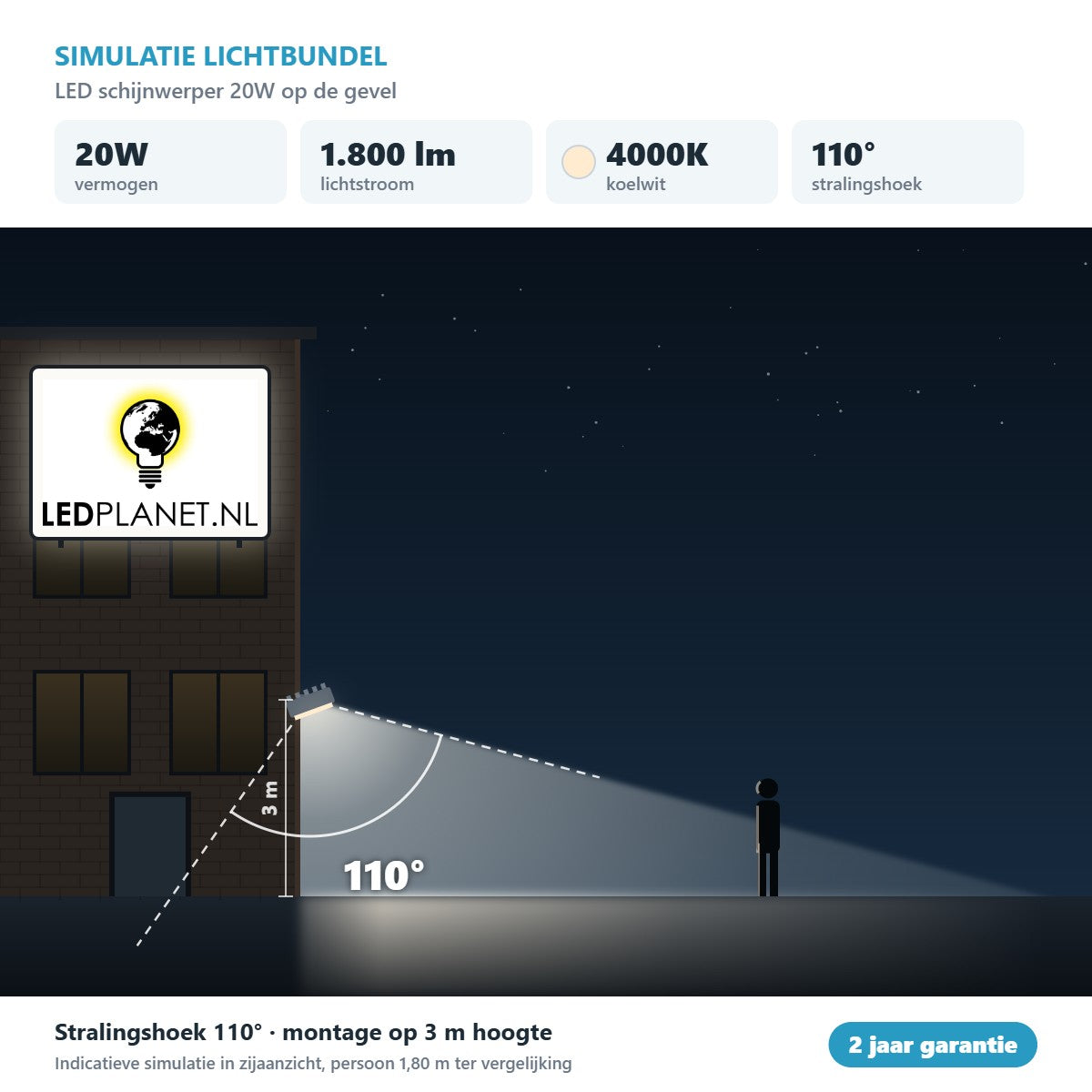 Simulatie lichtbundel LED schijnwerper 20W 1.800 lm koelwit 4000K 110° op de gevel