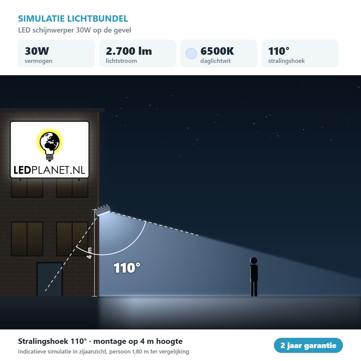 Simulatie lichtbundel LED schijnwerper 30W 2.700 lm daglichtwit 6500K 110° op de gevel