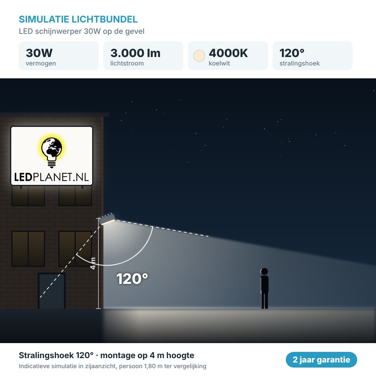 Simulatie lichtbundel LED schijnwerper 30W 3.000 lm koelwit 4000K 120° op de gevel