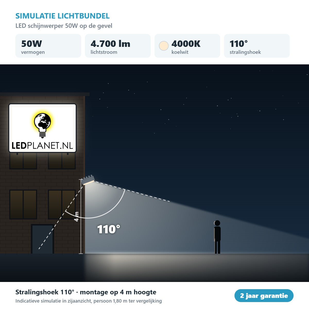 Simulatie lichtbundel LED schijnwerper 50W 4.700 lm koelwit 4000K 110° op de gevel
