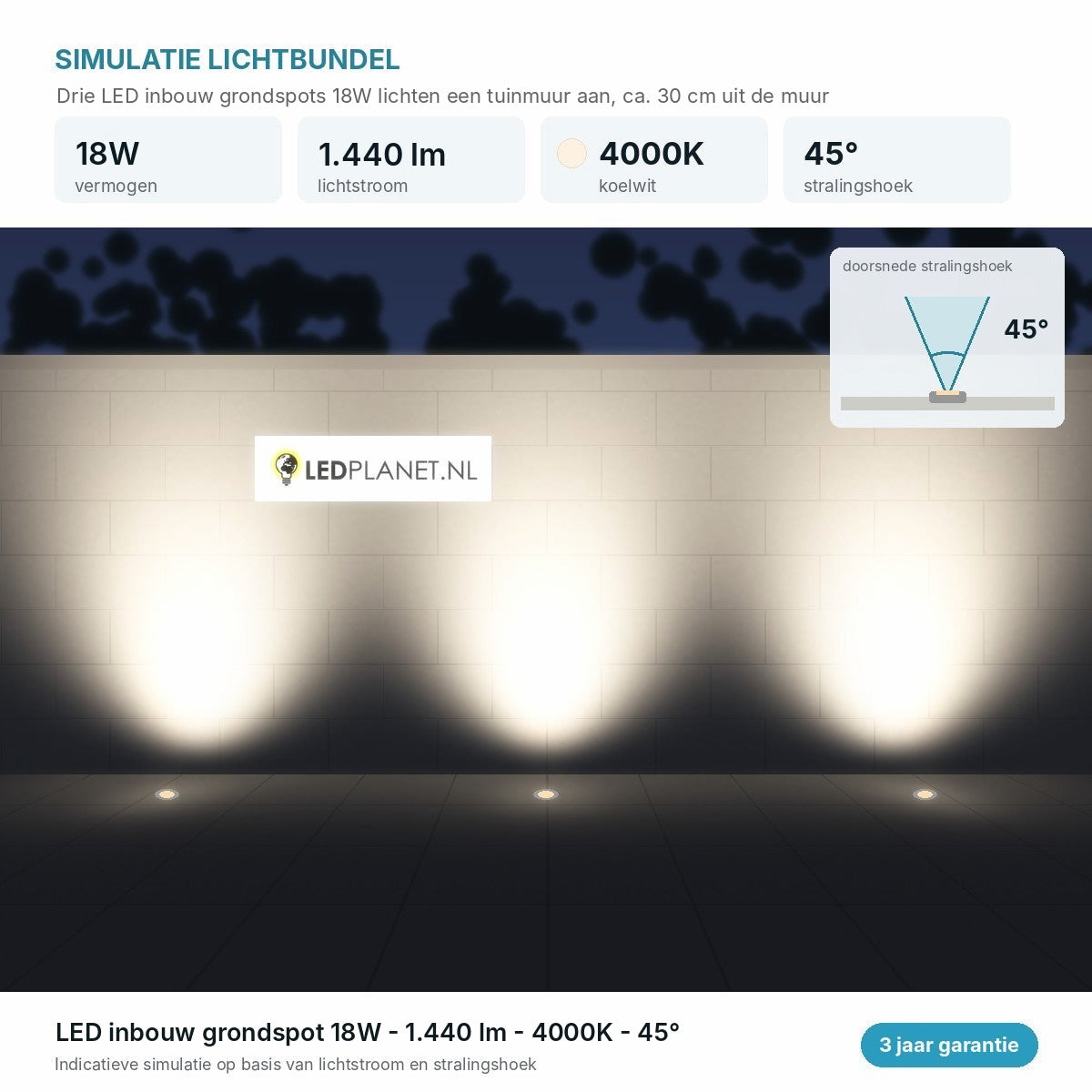 Lichtsimulatie LED inbouw grondspots 18W 1.440 lm koelwit 4000K, stralingshoek 45 graden tegen een tuinmuur