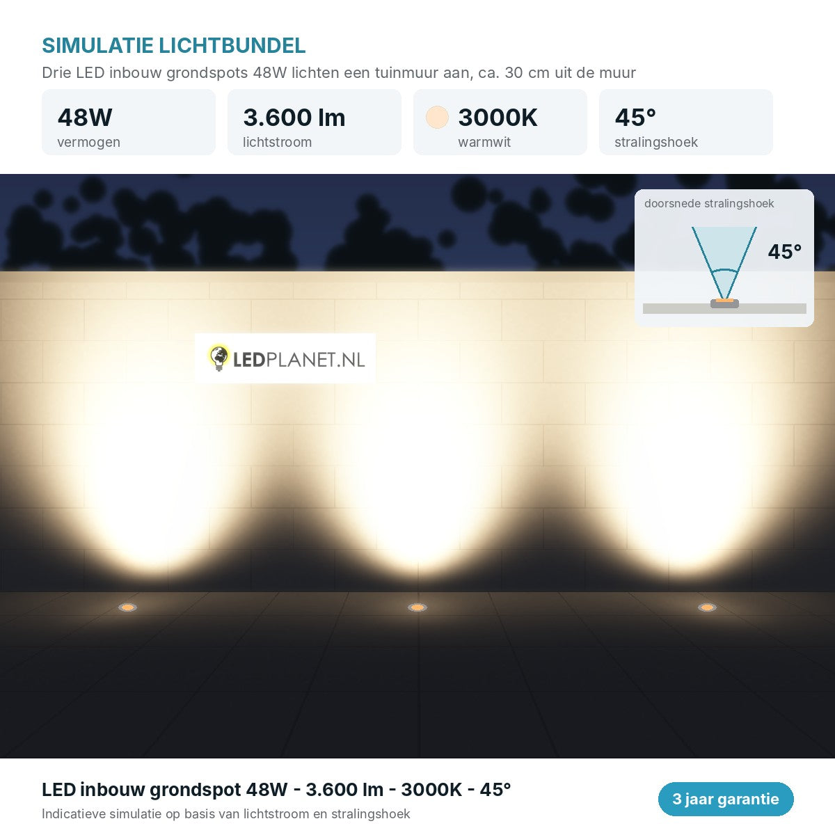 Lichtsimulatie LED inbouw grondspots 48W 3.600 lm warmwit 3000K, stralingshoek 45 graden tegen een tuinmuur