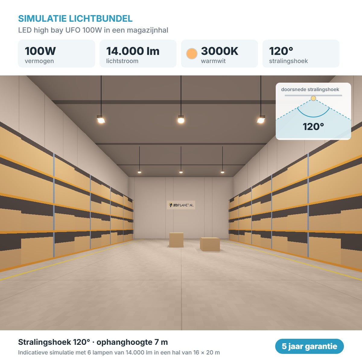 Simulatie lichtbundel LED high bay UFO 100W 14.000 lm warmwit 3000K 120°
