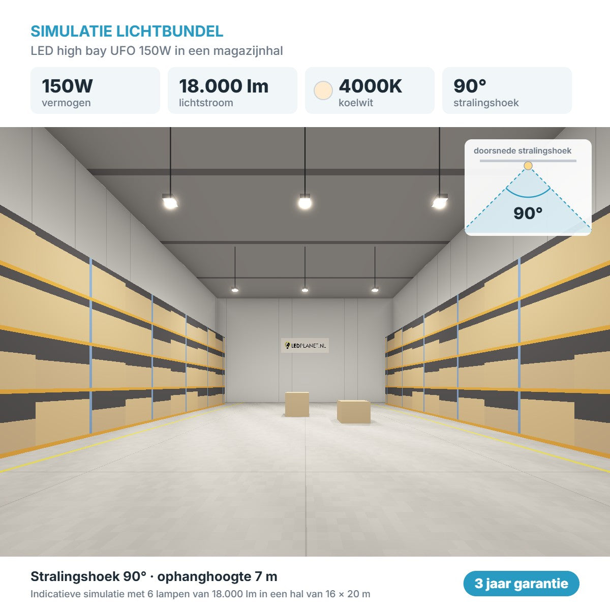 Simulatie lichtbundel LED high bay UFO 150W 18.000 lm koelwit 4000K 90°
