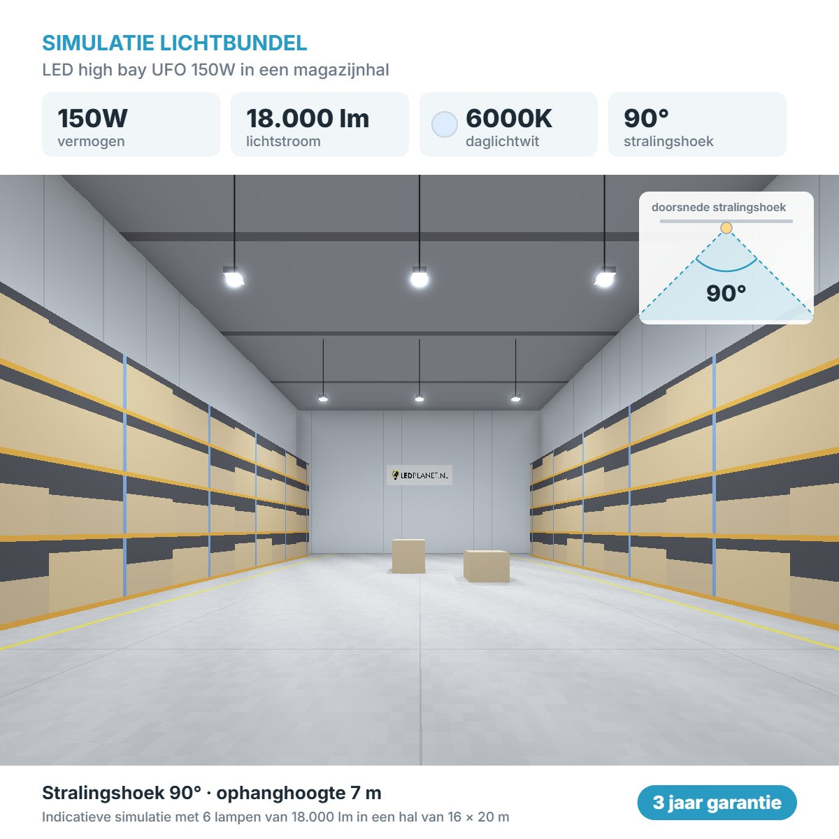 Simulatie lichtbundel LED high bay UFO 150W 18.000 lm daglichtwit 6000K 90°