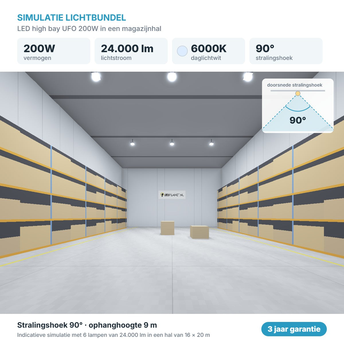 Simulatie lichtbundel LED high bay UFO 200W 24.000 lm daglichtwit 6000K 90°