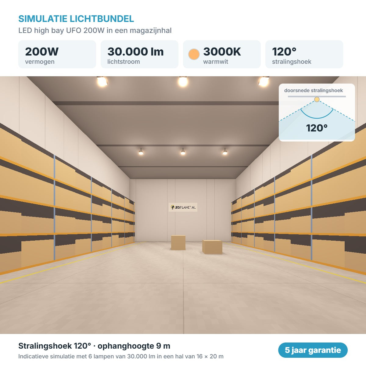 Simulatie lichtbundel LED high bay UFO 200W 30.000 lm warmwit 3000K 120°