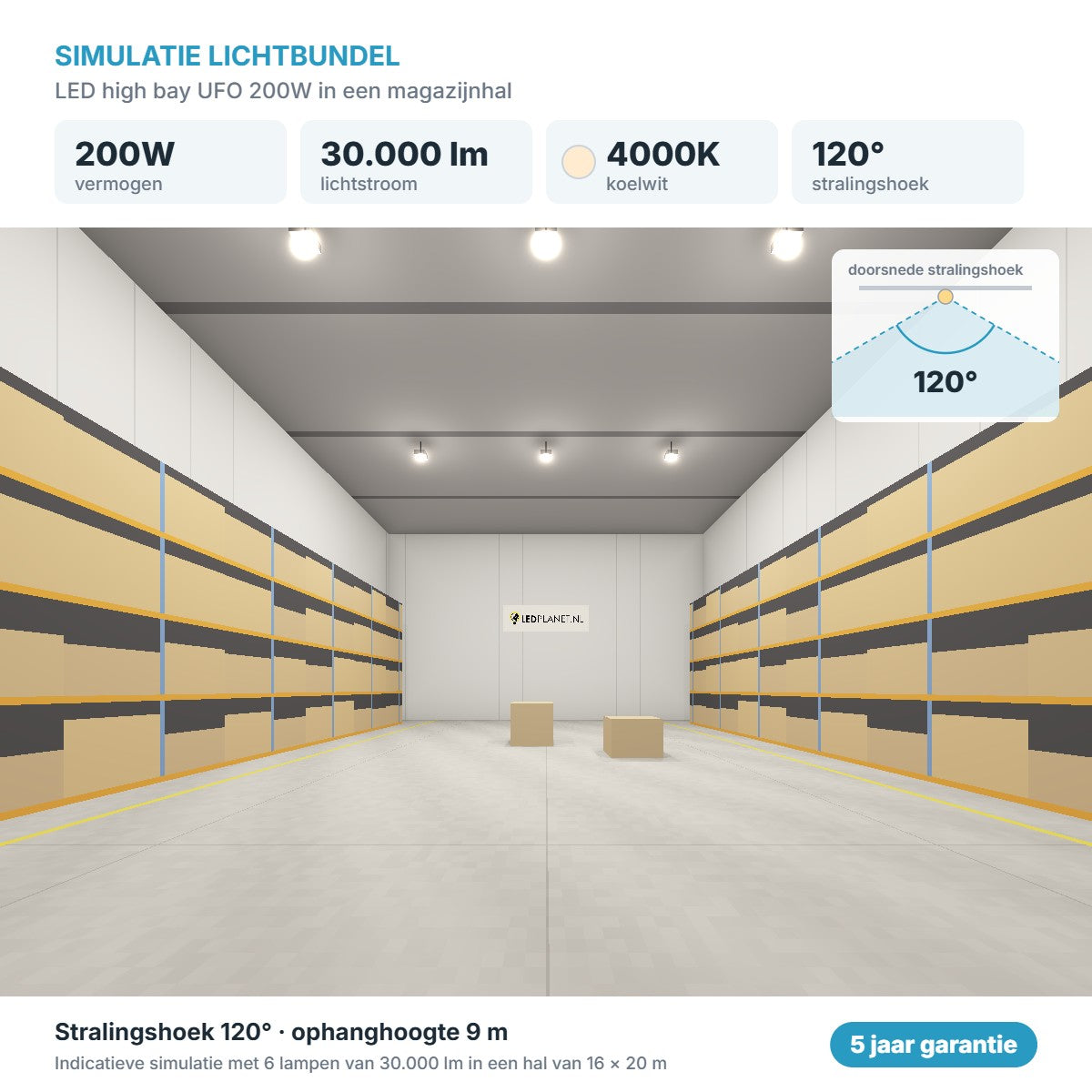 Simulatie lichtbundel LED high bay UFO 200W 30.000 lm koelwit 4000K 120°