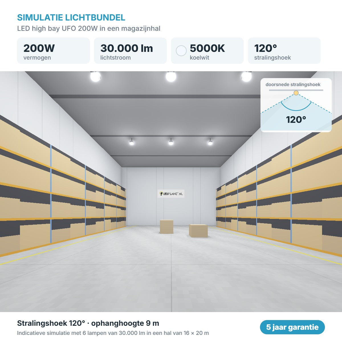 Simulatie lichtbundel LED high bay UFO 200W 30.000 lm koelwit 5000K 120°