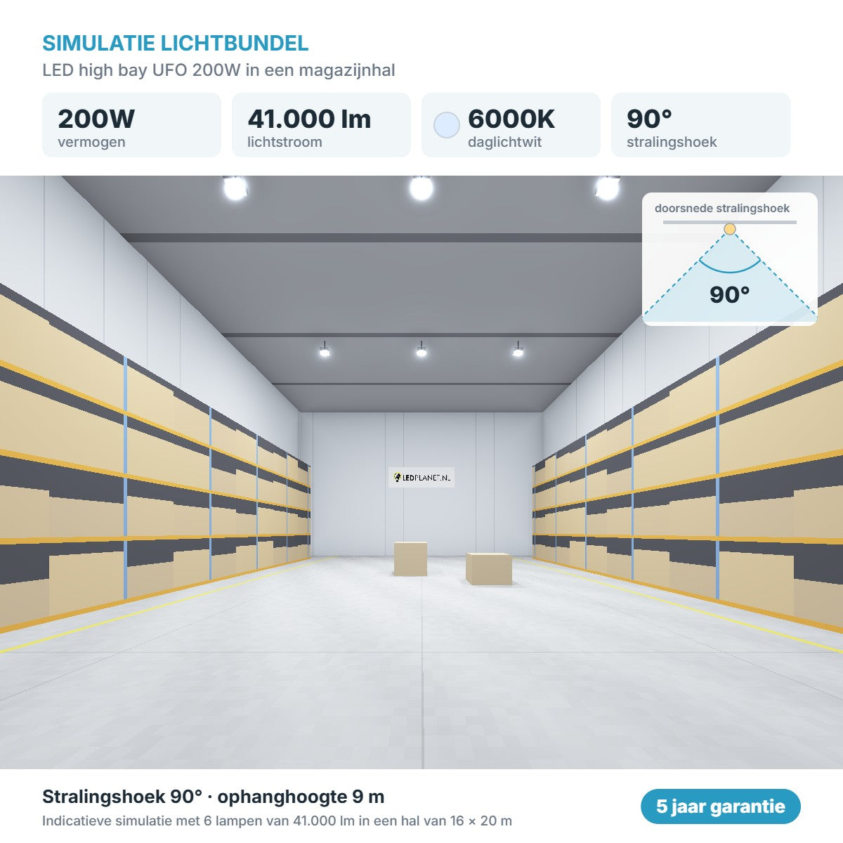 Simulatie lichtbundel LED high bay UFO 200W 41.000 lm daglichtwit 6000K 90°