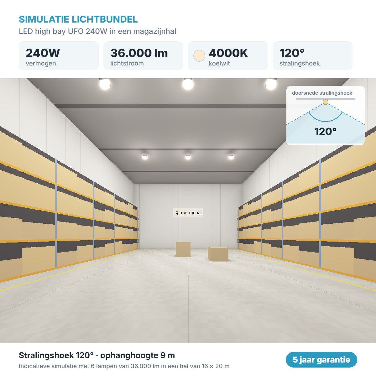 Simulatie lichtbundel LED high bay UFO 240W 36.000 lm koelwit 4000K 120°