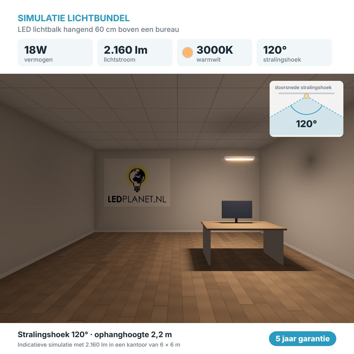 Simulatie lichtbundel LED lichtbalk hangend 60 cm 18W 2.160 lm warm wit 3000K 120° boven een bureau
