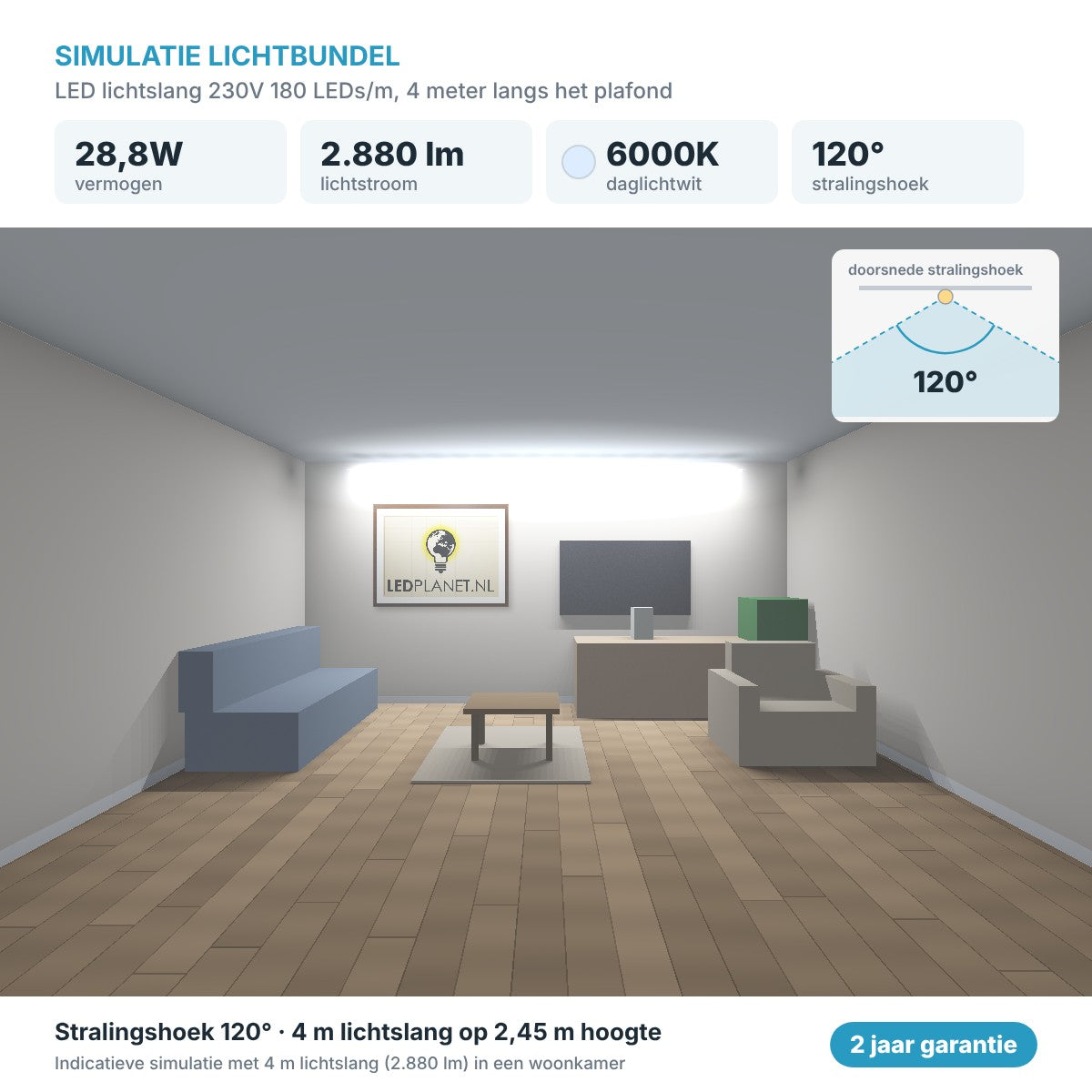 Simulatie lichtbundel LED lichtslang 230V 180 LEDs/m daglichtwit 6000K, 4 meter langs het plafond
