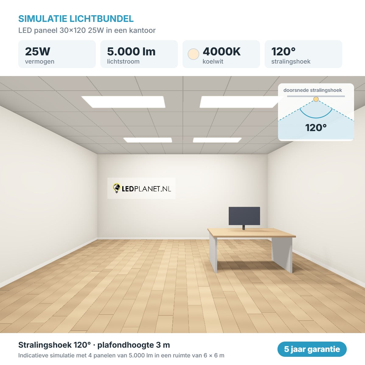 Simulatie lichtbundel LED paneel 30x120 25W 5.000 lm koelwit 4000K 120°