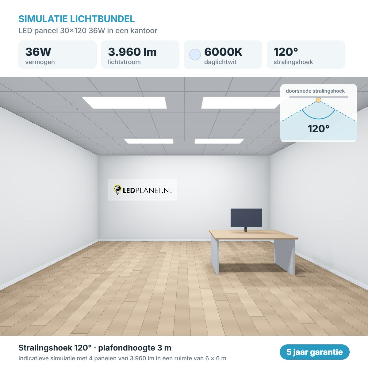 Simulatie lichtbundel LED paneel 30x120 36W 3.960 lm daglichtwit 6000K 120°