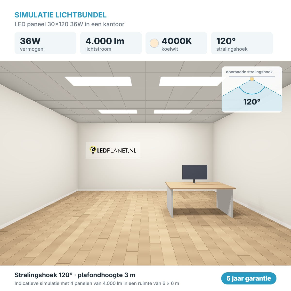 Simulatie lichtbundel LED paneel 30x120 36W 4.000 lm koelwit 4000K 120°