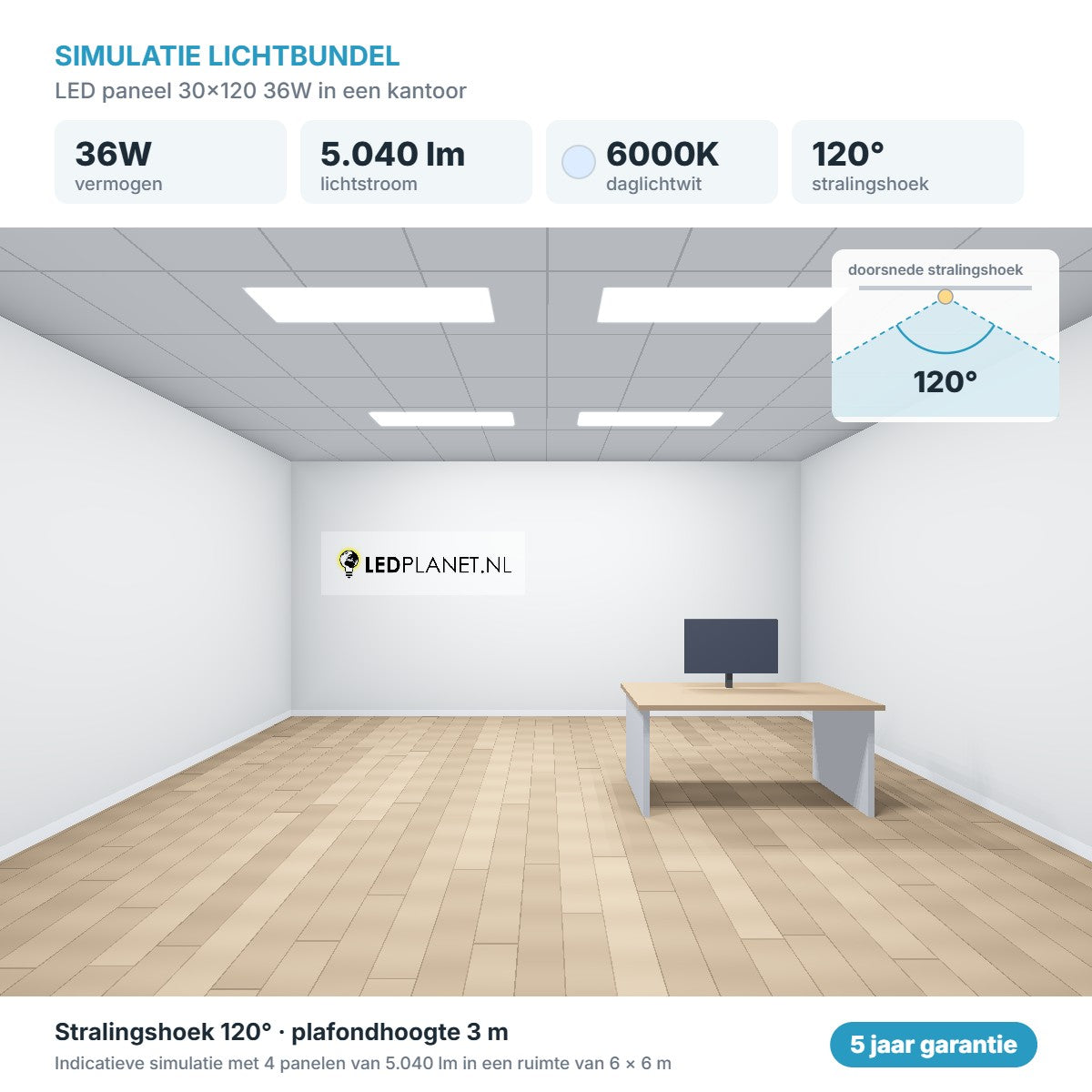 Simulatie lichtbundel LED paneel 30x120 36W 5.040 lm daglichtwit 6000K 120°