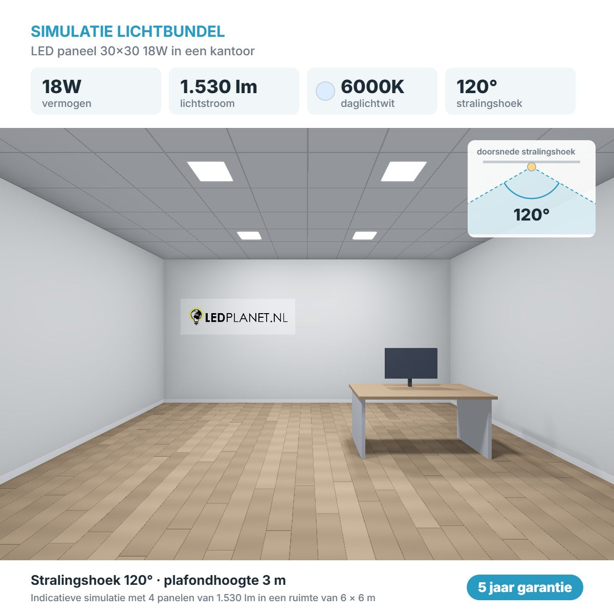 Simulatie lichtbundel LED paneel 30x30 18W 1.530 lm daglichtwit 6000K 120°