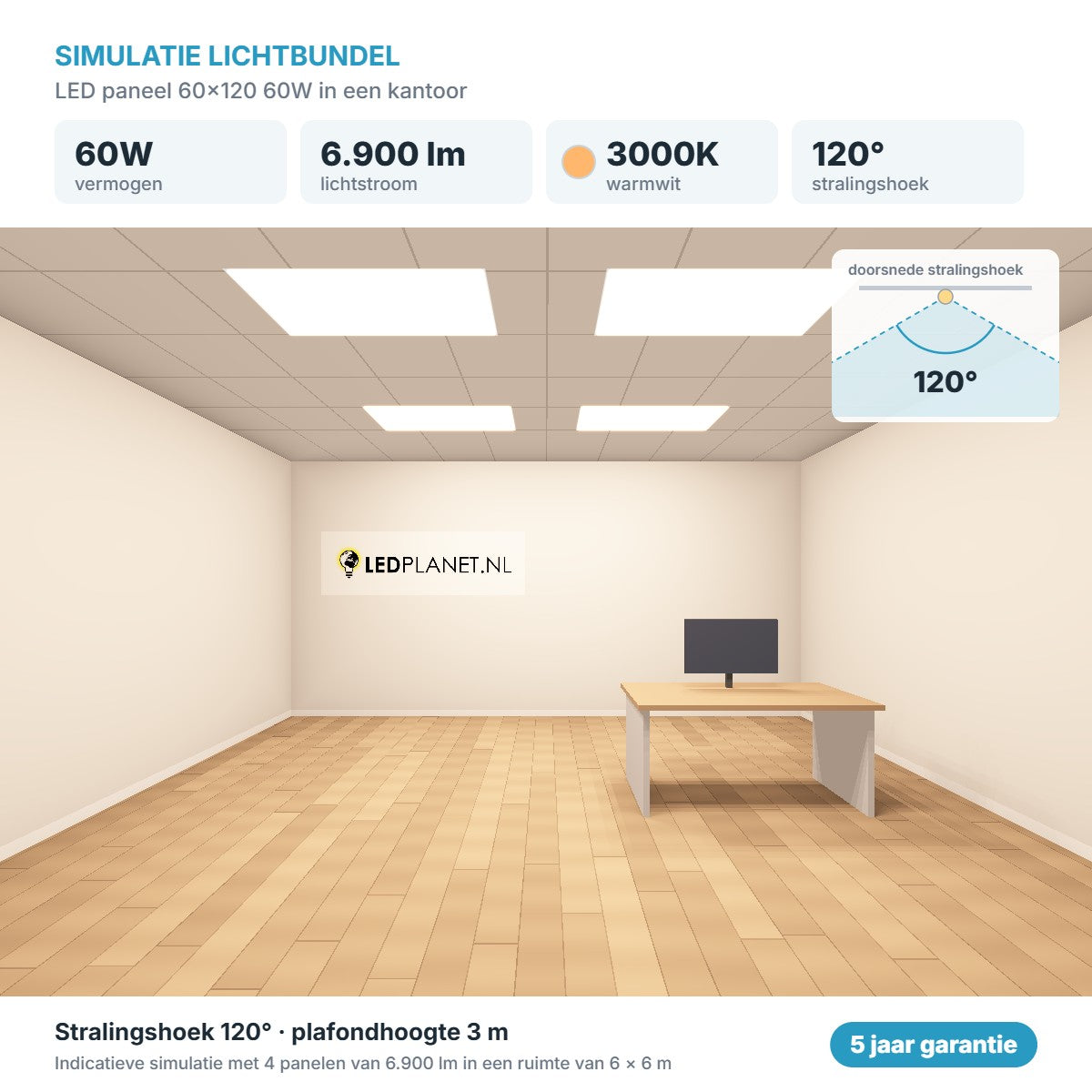 Simulatie lichtbundel LED paneel 60x120 60W 6.900 lm warmwit 3000K 120°