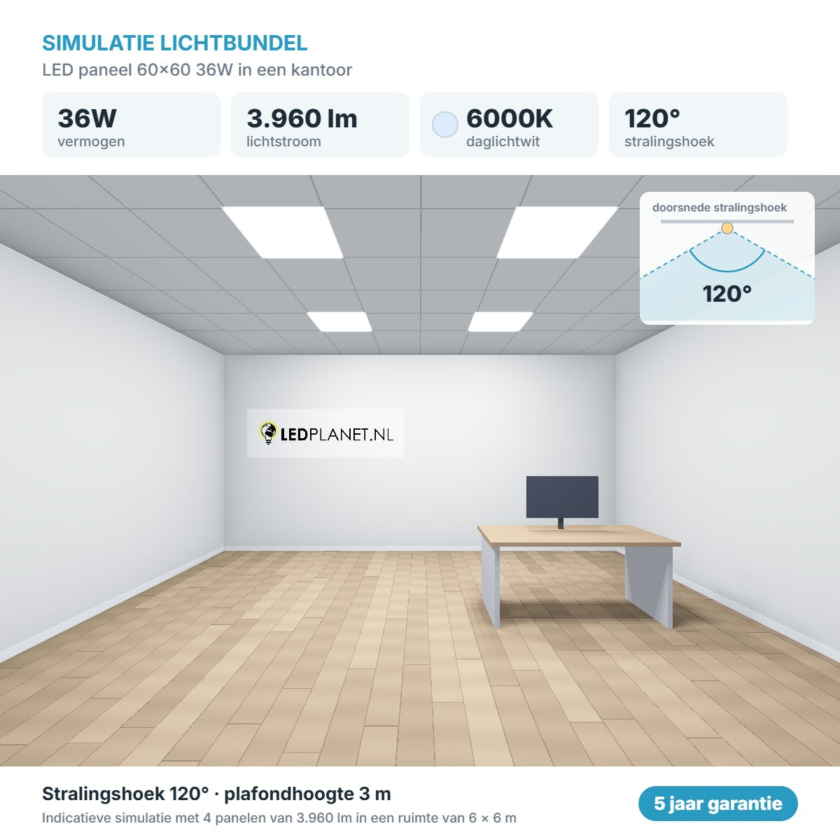 Simulatie lichtbundel LED paneel 60x60 36W 3.960 lm daglichtwit 6000K 120°