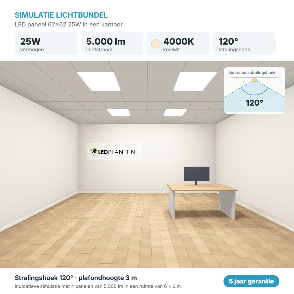 Simulatie lichtbundel LED paneel 62x62 25W 5.000 lm koelwit 4000K 120°