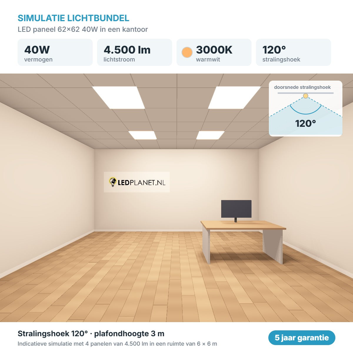 Simulatie lichtbundel LED paneel 62x62 40W 4.500 lm warmwit 3000K 120°