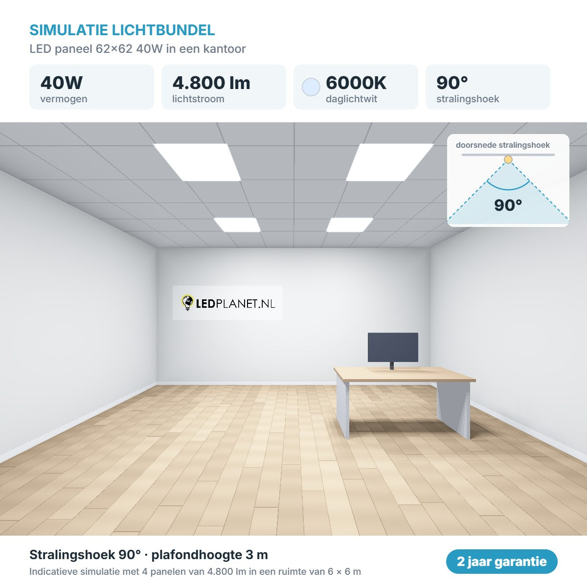 Simulatie lichtbundel LED paneel 62x62 40W 4.800 lm daglichtwit 6000K 90°